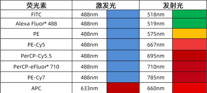 藻紅蛋白.png